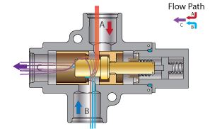 valueillustrations3portmixing5050