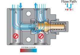 valueillustrations4portbypasscold